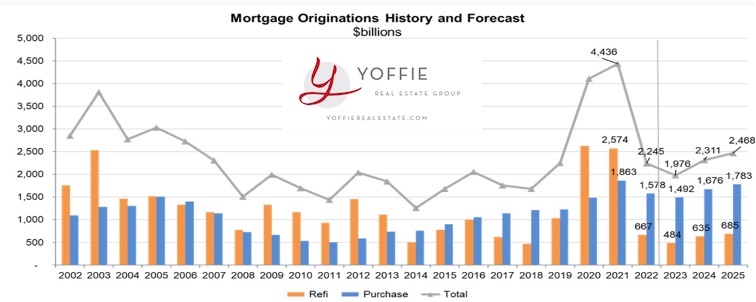 2023 one of the best mortgage years in the last 20 years